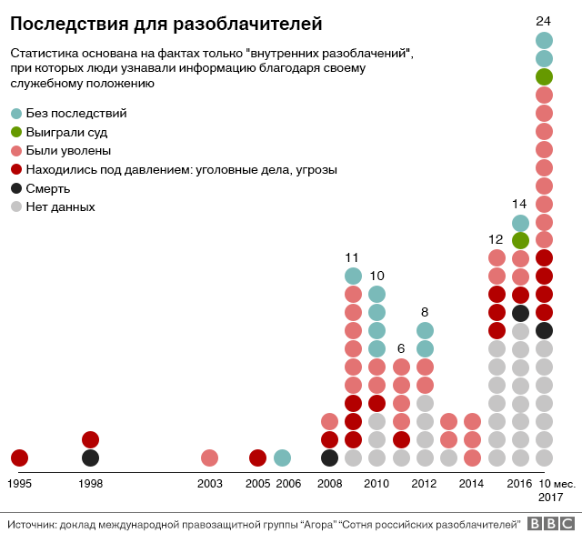 График 2