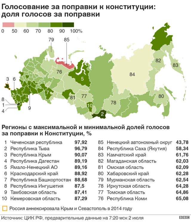 Результаты выборов 2020