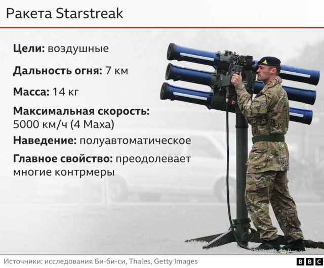 График, ракета Starstreak на треноге