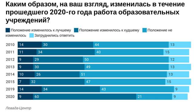 график - образование