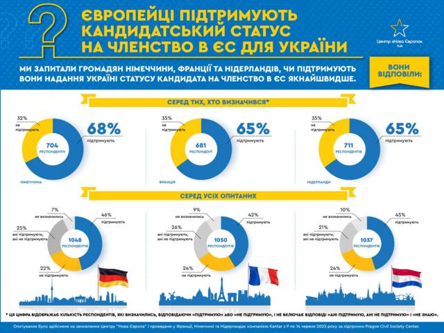 опитування