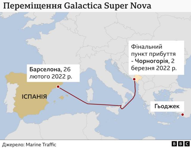 Яхта Galactica Super Nova