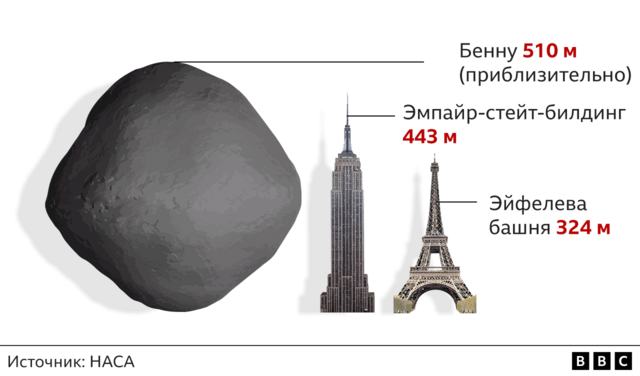 Размер астероида 