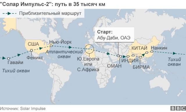 примерный маршрут самолета