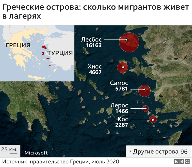 графика - мигранты на островах