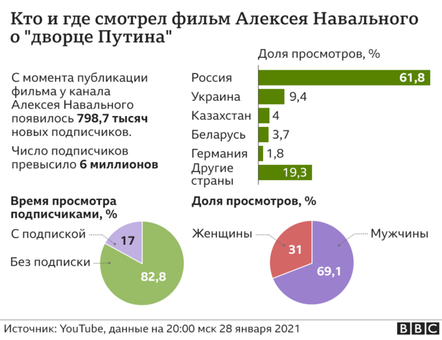 Кто и где смотрит фильм