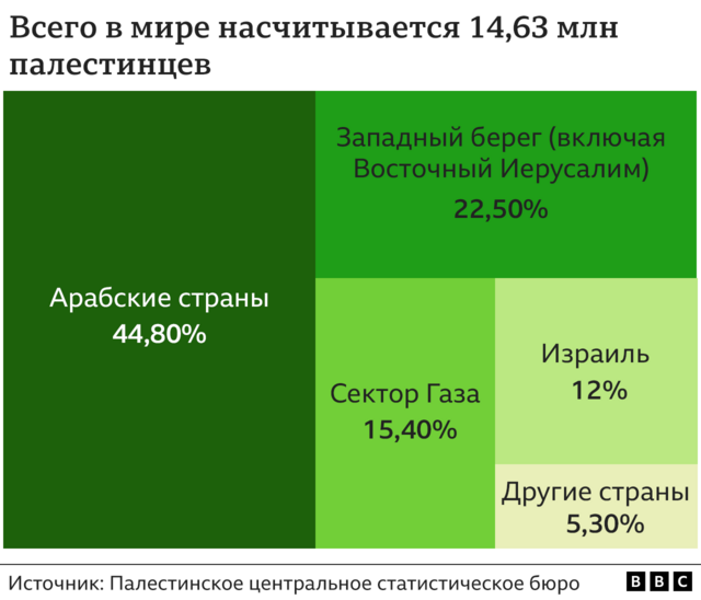 Графика 