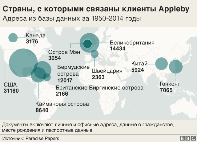 Схема офшорного капитала