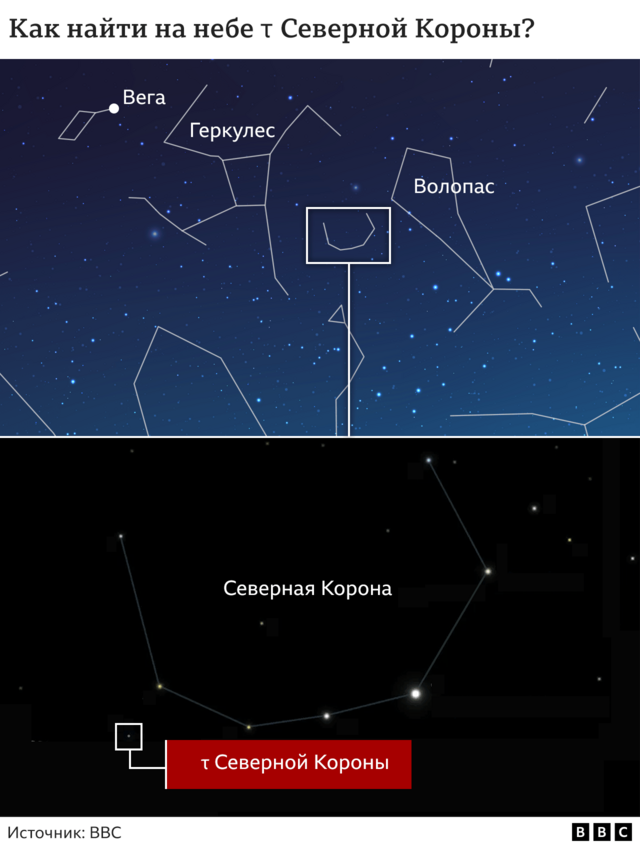 Схема нахождения звезды