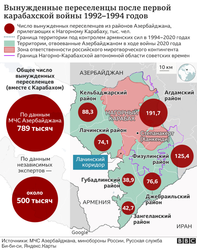 График и карта распределения населения в семи районах вокруг Карабаха