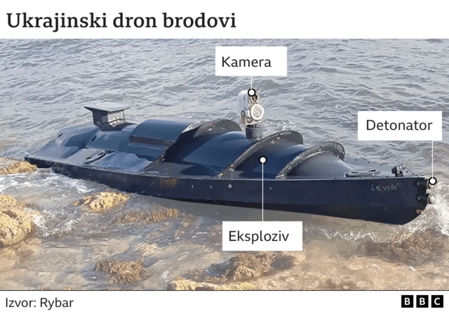 pomorski dronovi, dron brodovi