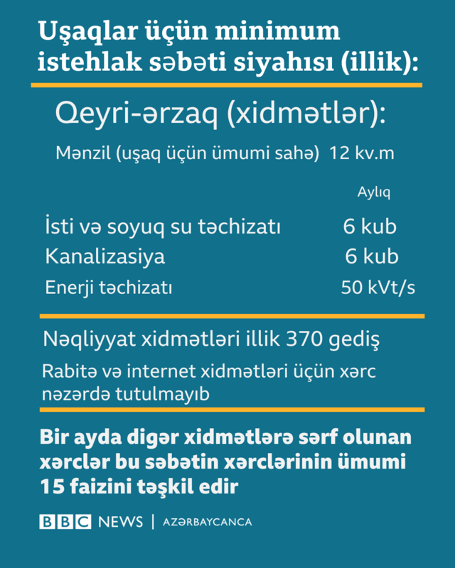 Uşaq pulu uşaqlar minimum istehlak səbəti Azərbaycan 