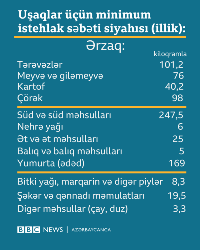 uşaqlar Azərbaycanda uşaqlar balacalar uşaqların ehtiyacları uşaqların sosial müdafiəsi uşaq haqları Azərbaycan Nazirlər Kabineti Azərbaycan hökuməti 