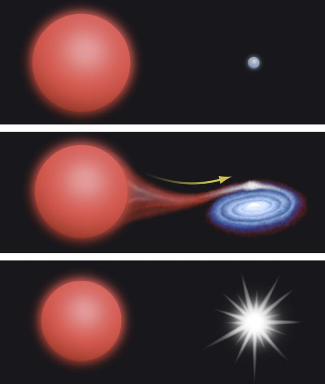 illustration of the cause of the nova explosion