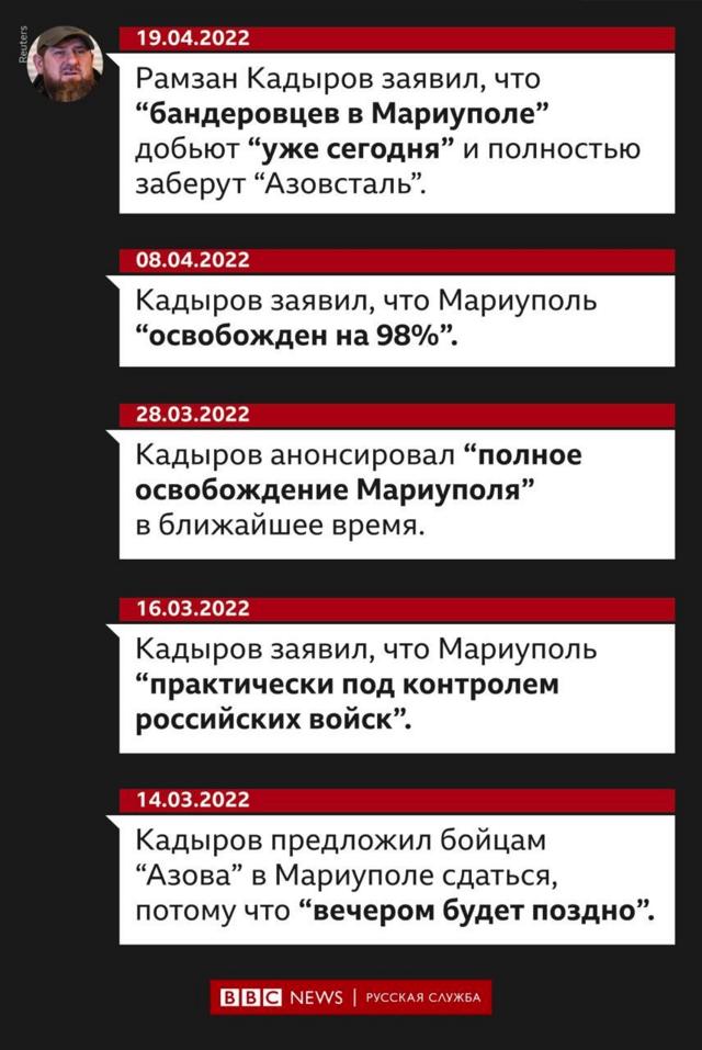 Слова Кадырова про взятие Мариуполя