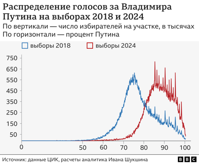 графики