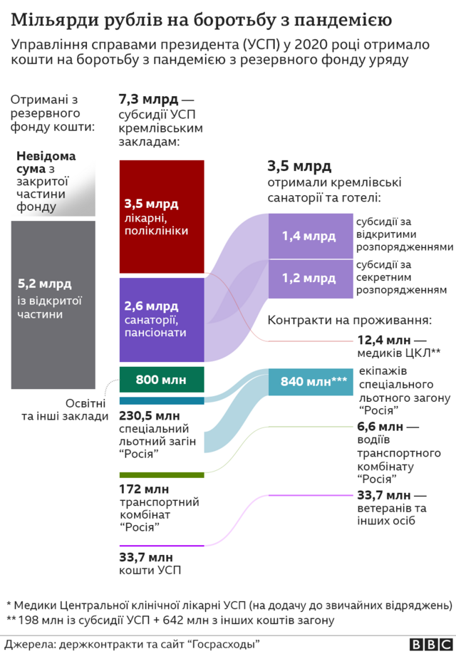 кремлівський карантин