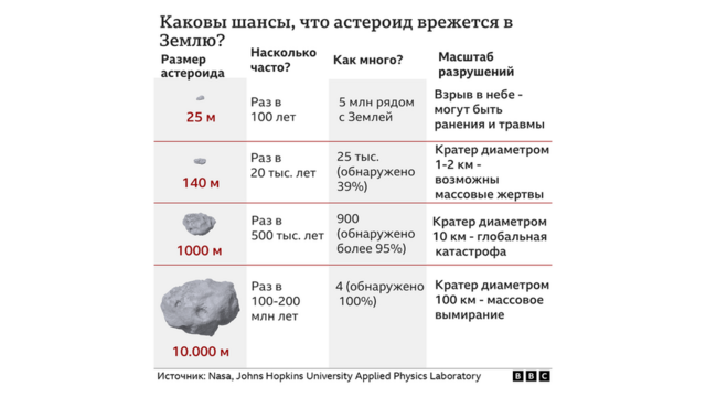 таблица сравнения астроидов