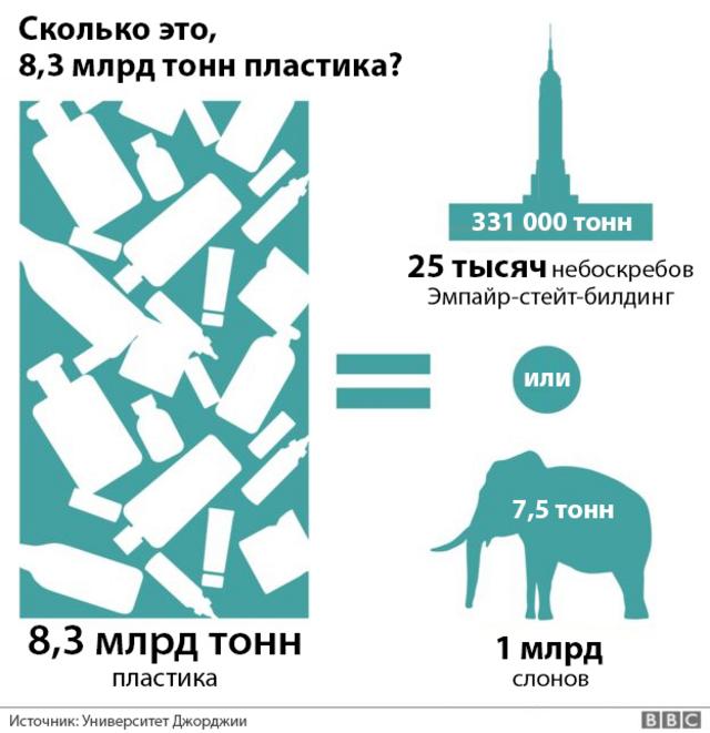 графика сравнения веса