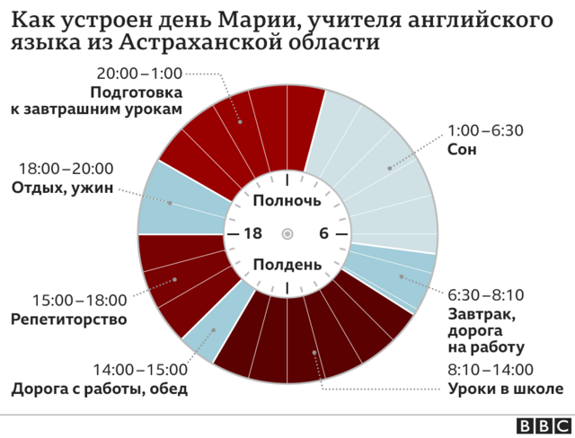 День Марии из Астраханской области