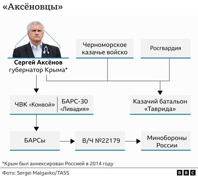 Графика. Что курирует Сергей Аксенов