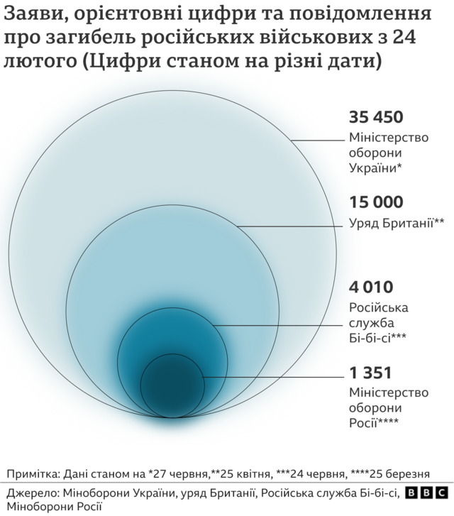 загиблі