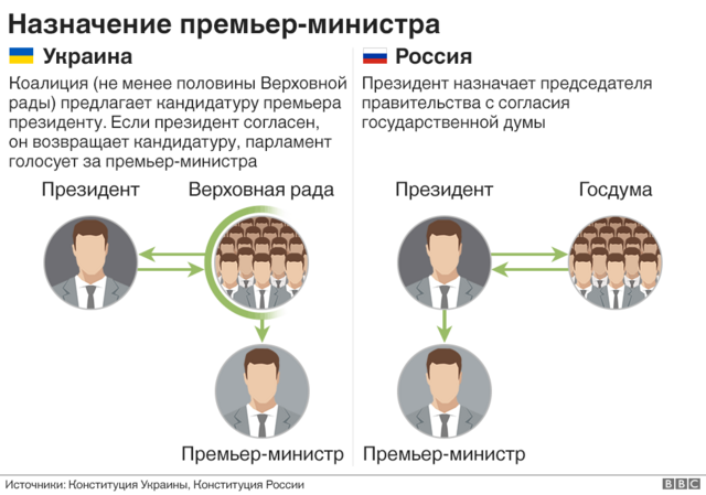 Премьер-министр