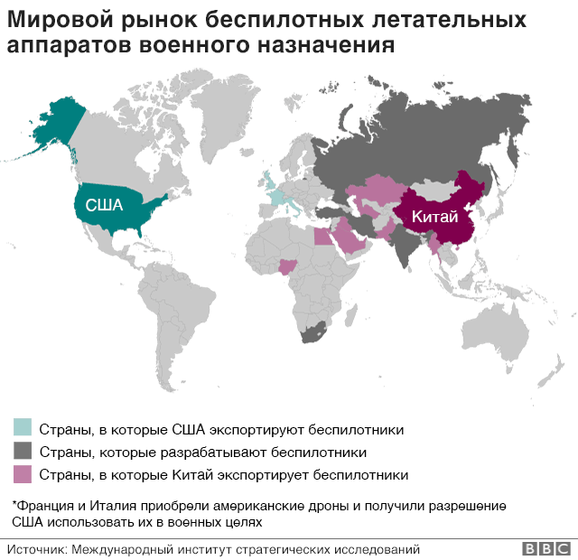 рынок беспилотников