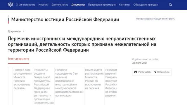 Перечень на сайте министерства юстиции РФ