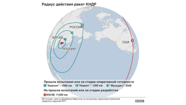 Радиус действия ракет КНДР