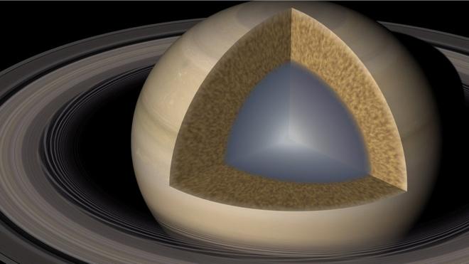 Ядро Сатурна