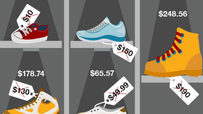 Infographic showing prices of China made shoes in the US - prices of today and if tariffs go up by 25%