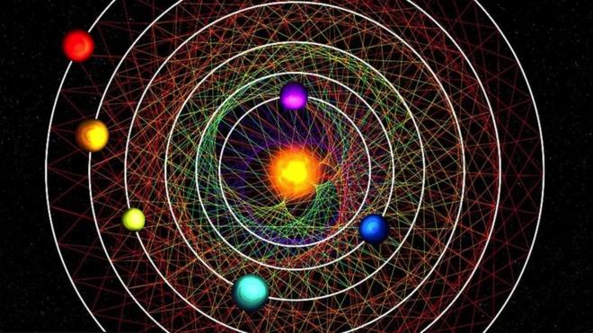 Artwork: Six worlds around a star like our Sun are ideal to study how planets formed and whether they are home to life