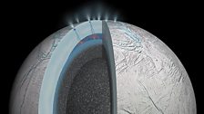 Enceladus Cross-section