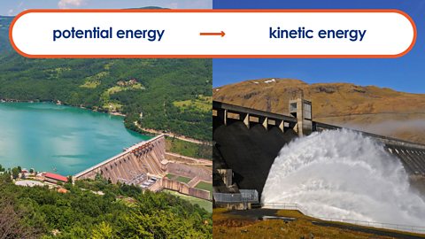 Energy transfer via a dam from potential to kinetic