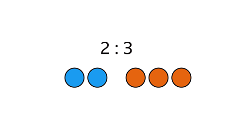 KS3 Maths - Ratios