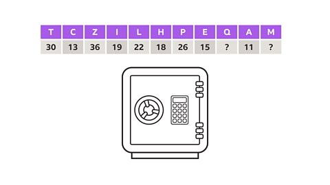 Brainteaser of the week: Can you crack the code to open the safe?