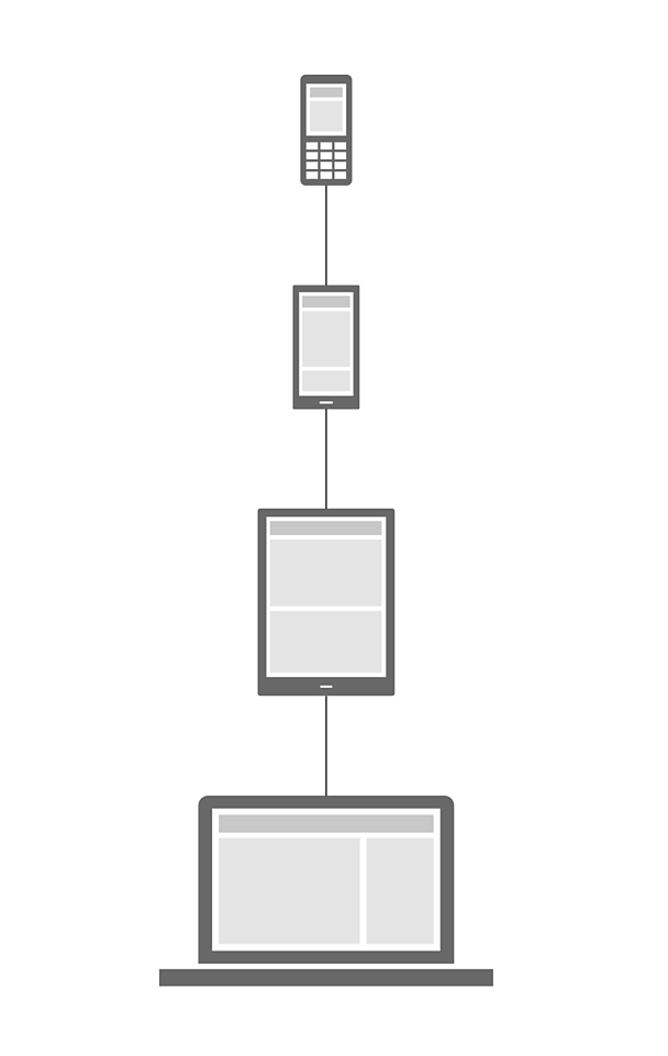 An illustration of four different screen resolutions with a consistent experience