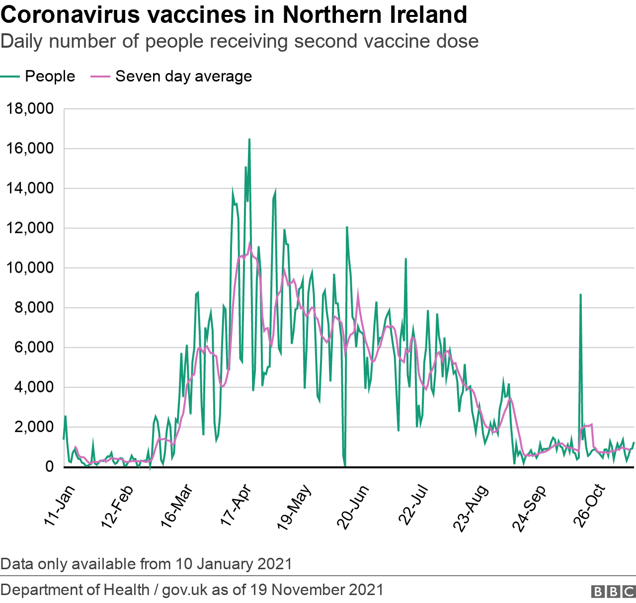 Coronavirus vaccine second dose graphic