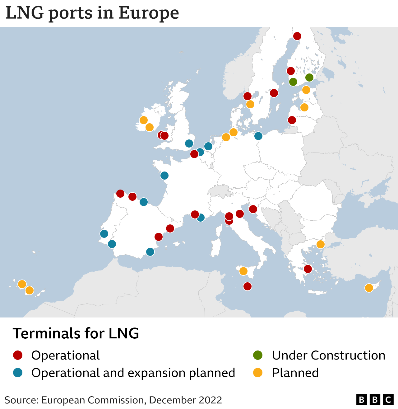 LNG terminal across Europe