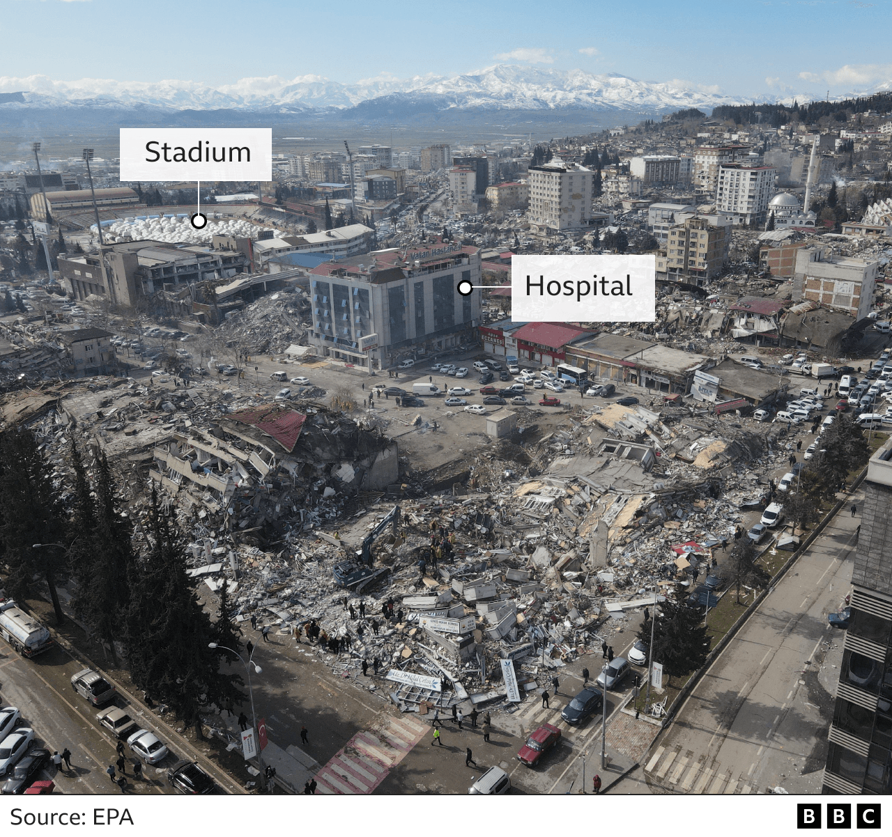 An aerial view looking back over the city showing the damaged hospital block still standing amid the ruins and the tent city in the stadium in the background