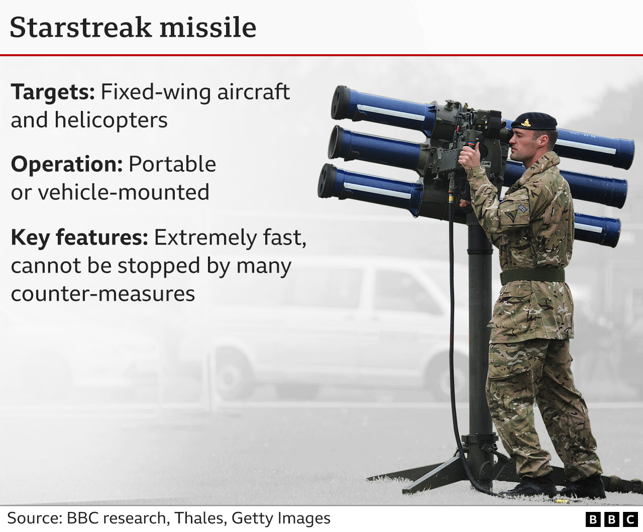 Graphic showing details of the Starstreak system. Starstreak missiles can be shoulder-launched or vehicle-mounted. They are optimised for flying targets and cannot be stopped by many countermeasures.