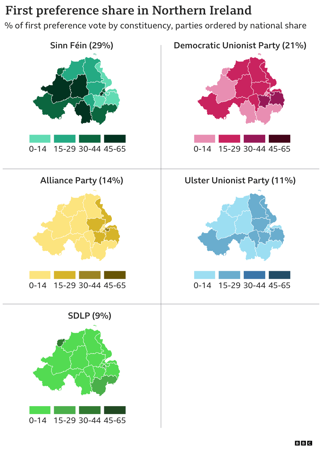 Maps showing first preference share of the vote by party in Northern Ireland. Sinn Fein 29%, DUP 21% Alliance Party 14%, Ulster Unionist Party 11%, SDLP 9%