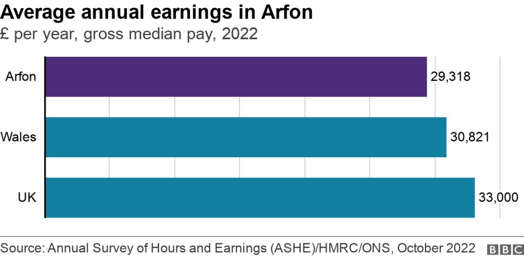 Arfon earnings chart