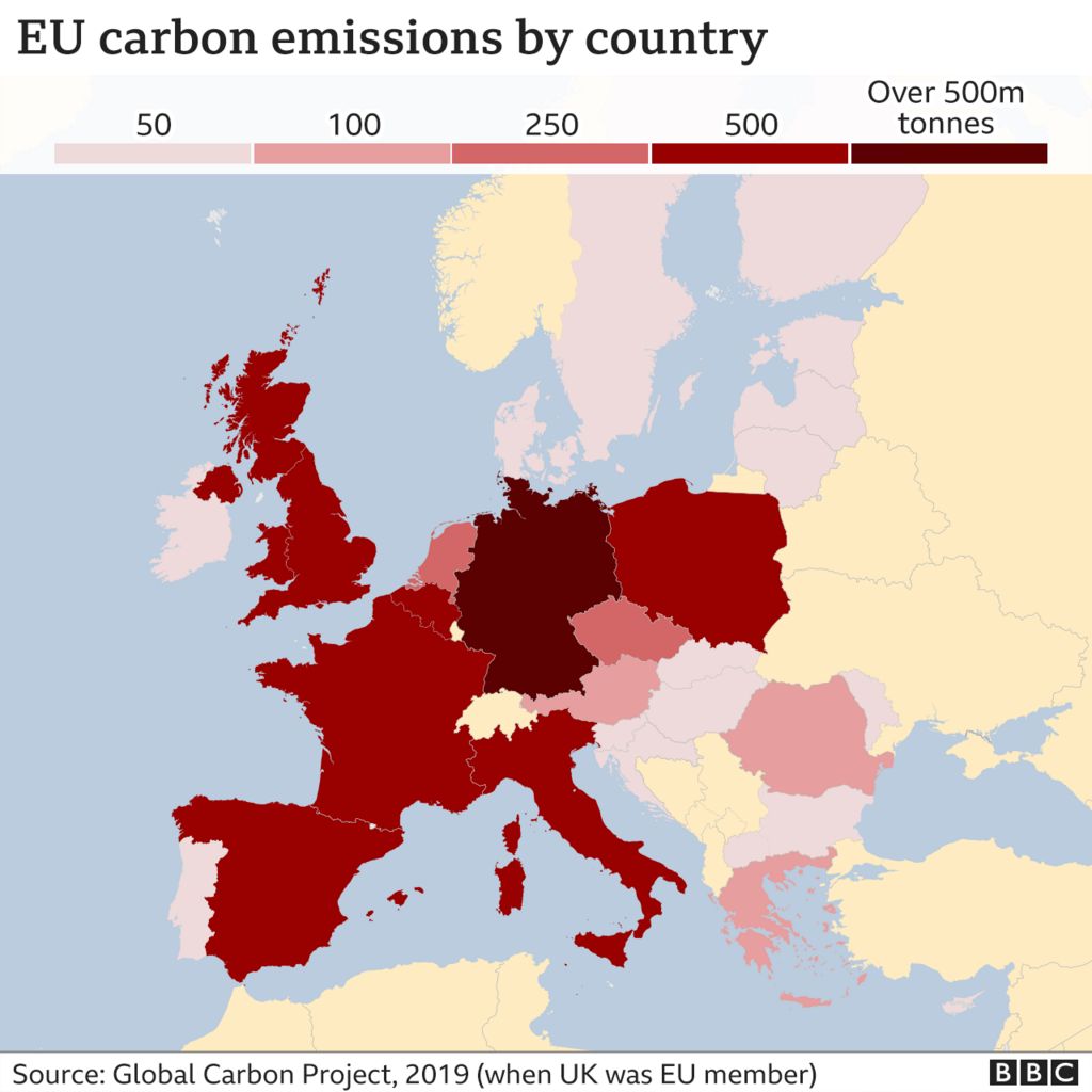 EU carbon emissions, 2019