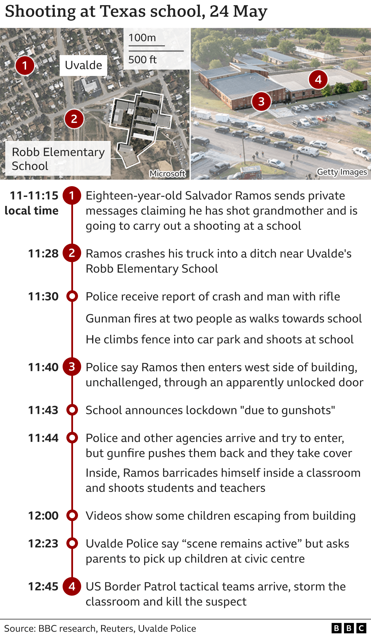 Graphic shows the known timeline of the attack