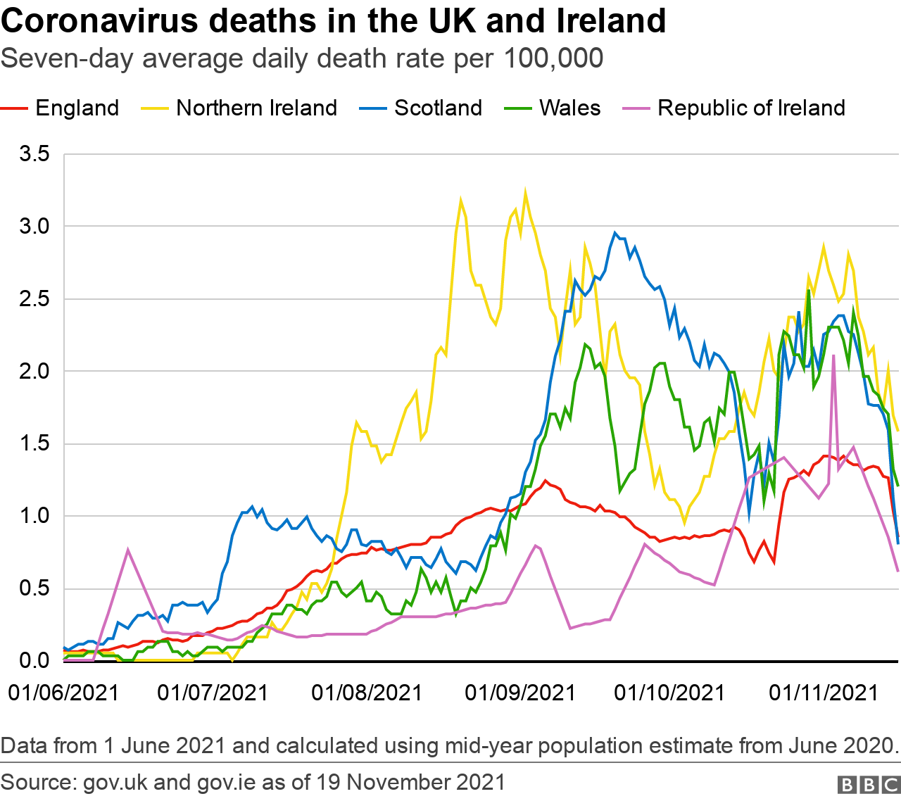 UK and Ireland Coronavirus deaths graphic