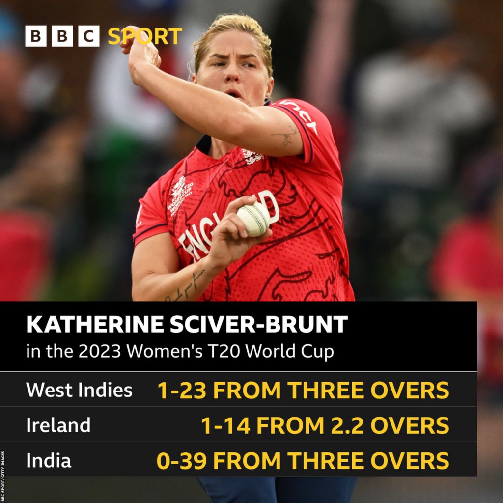 A stats graphic showing Katherine Sciver-Brunt's bowling figures in the 2023 Women's T20 World Cup: 1-23 from three overs against West Indies, 1-14 from 2.2 overs against Ireland and 0-39 from three overs against India
