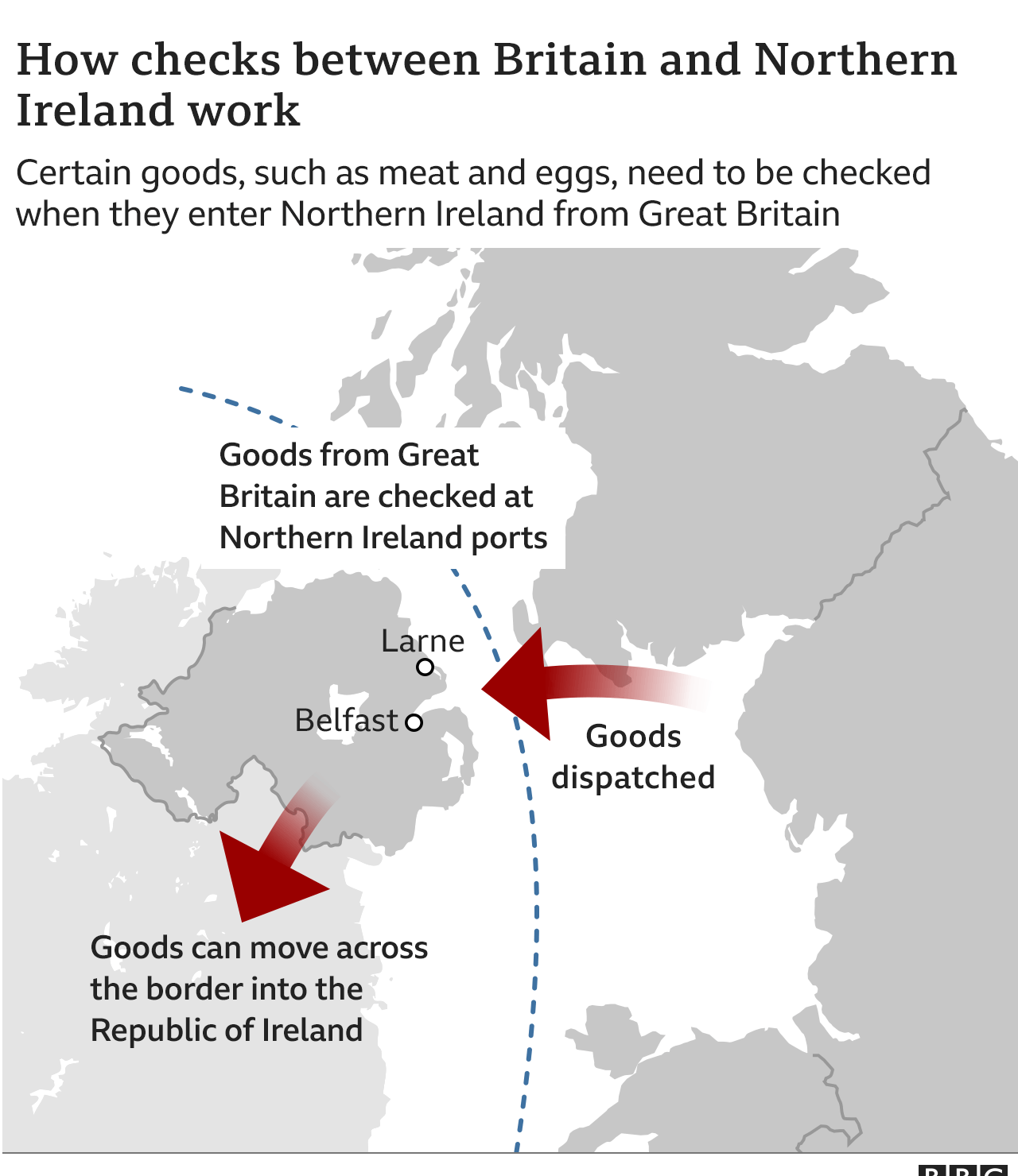 An explanation of the Northern Ireland Protocol