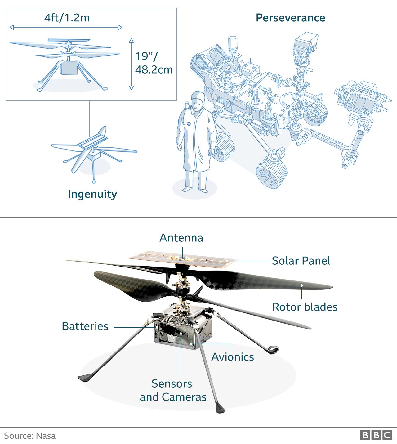 Graphic showing Nasa's Mars helicopter Ingenuity